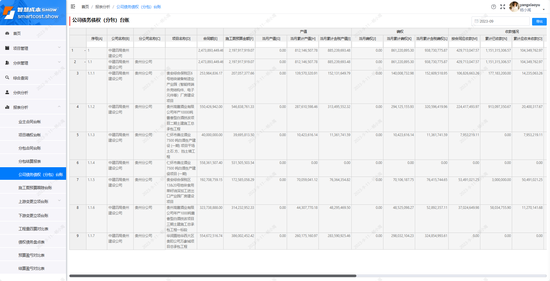 公司分包债务债权（分包）台账