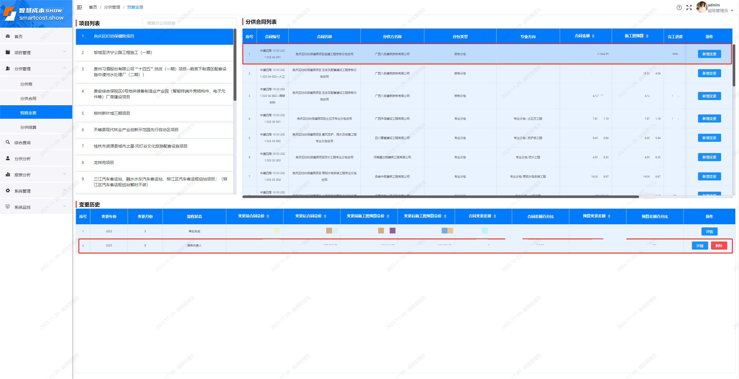 分供合同预算变更