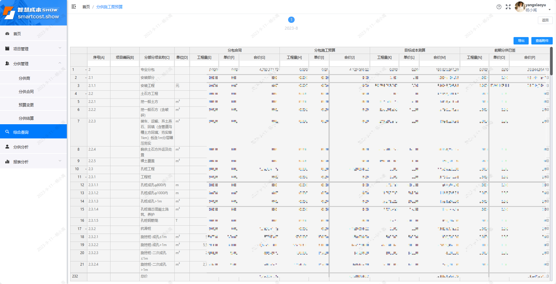 分供施工图预算详情