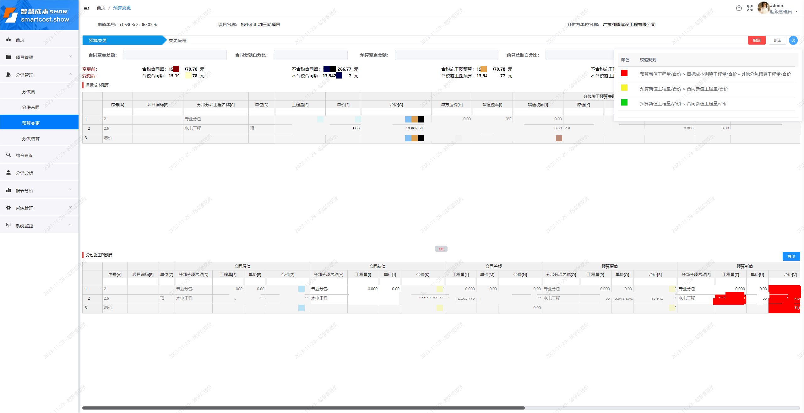 分供预算变更数据校验规则