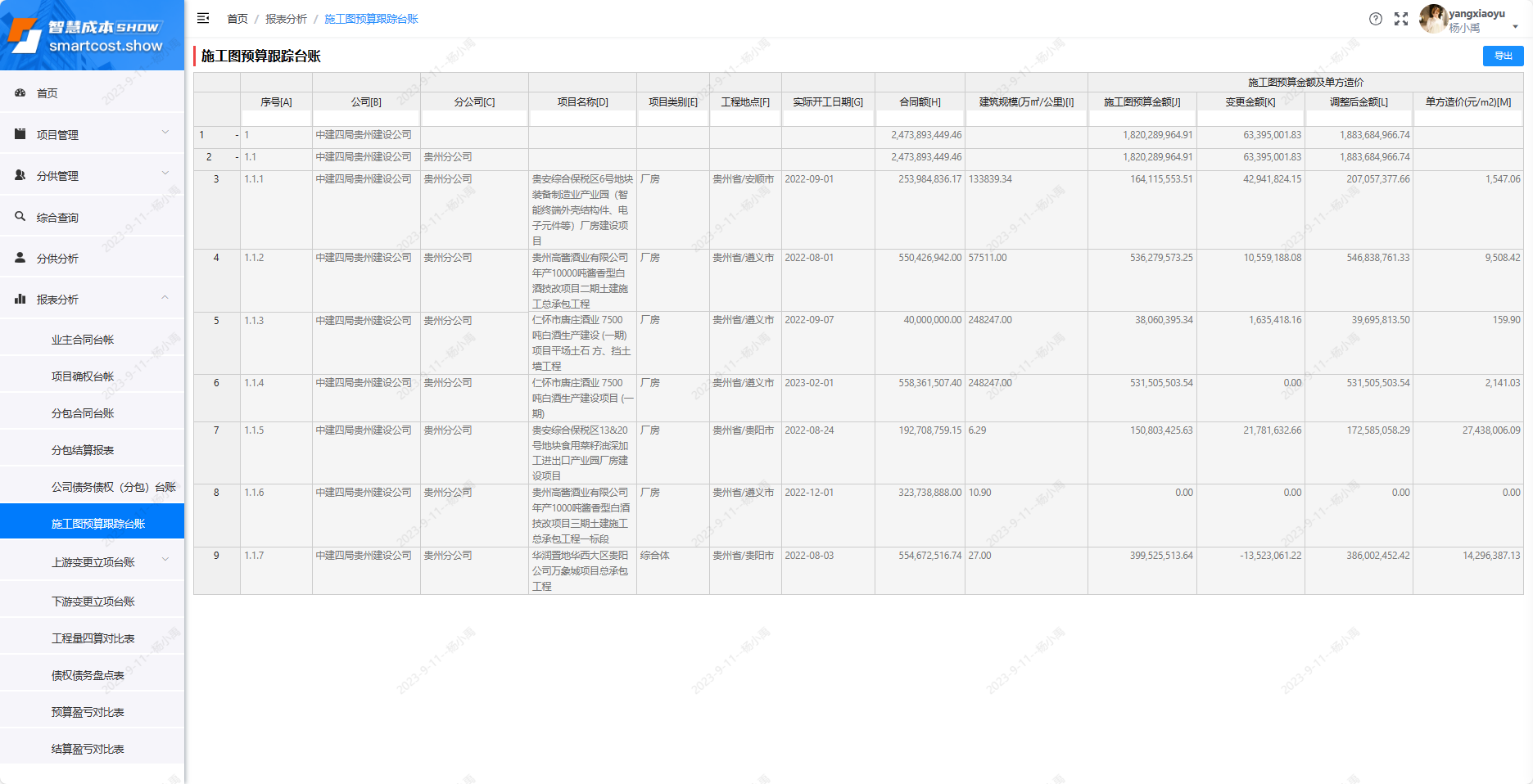 施工图预算跟踪台账