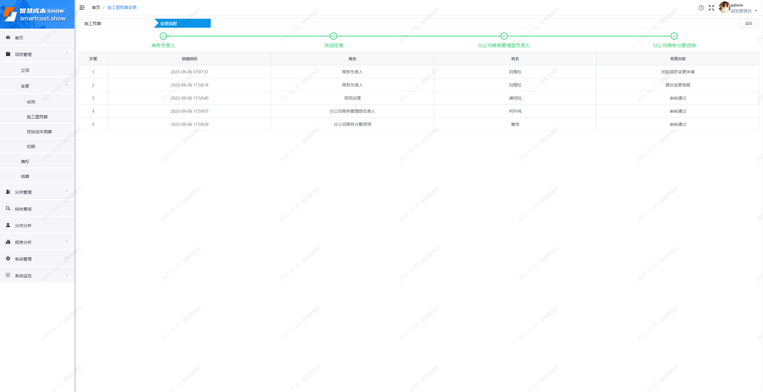 施工预算变更-流程