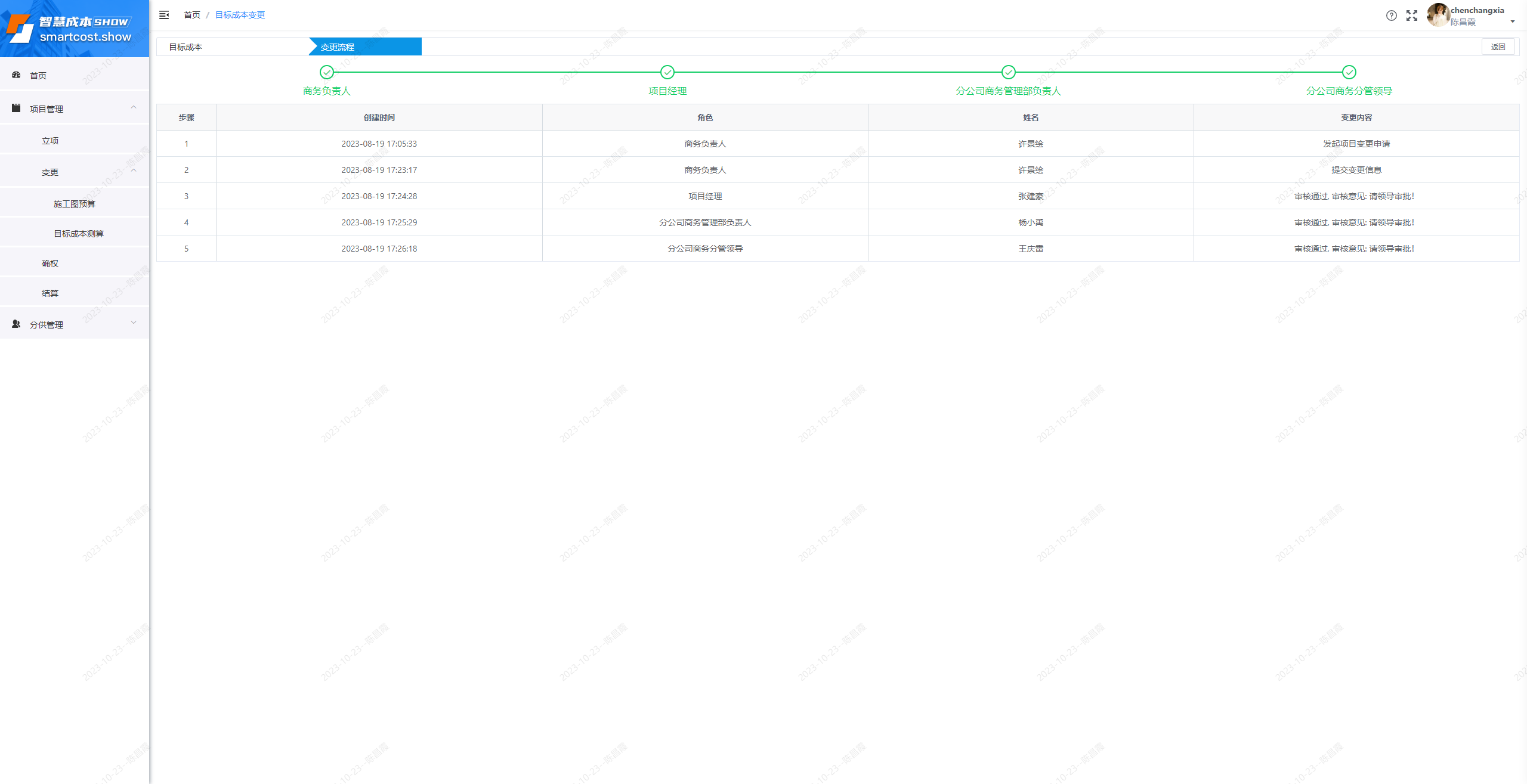 目标成本变更-流程