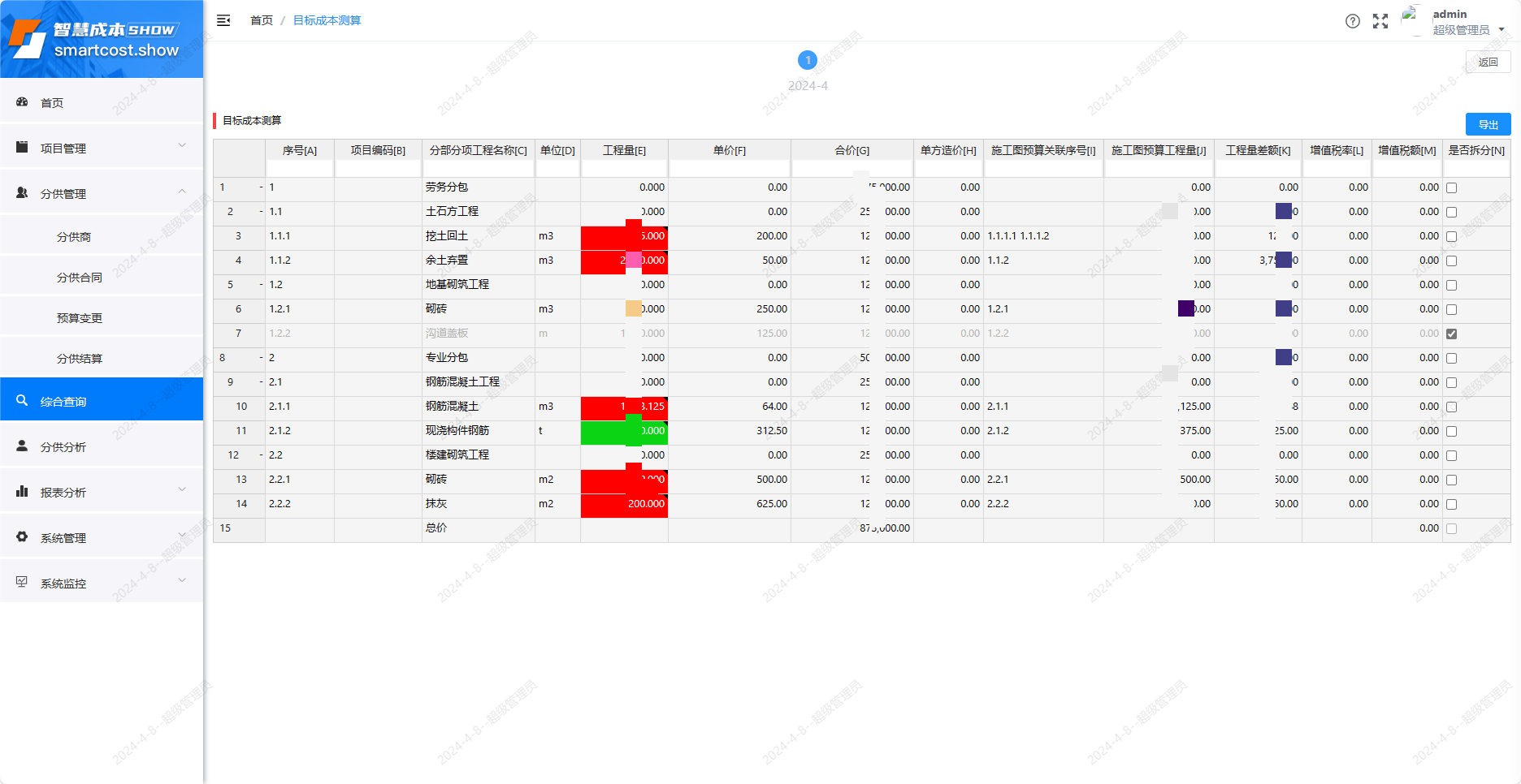 项目目标成本详情
