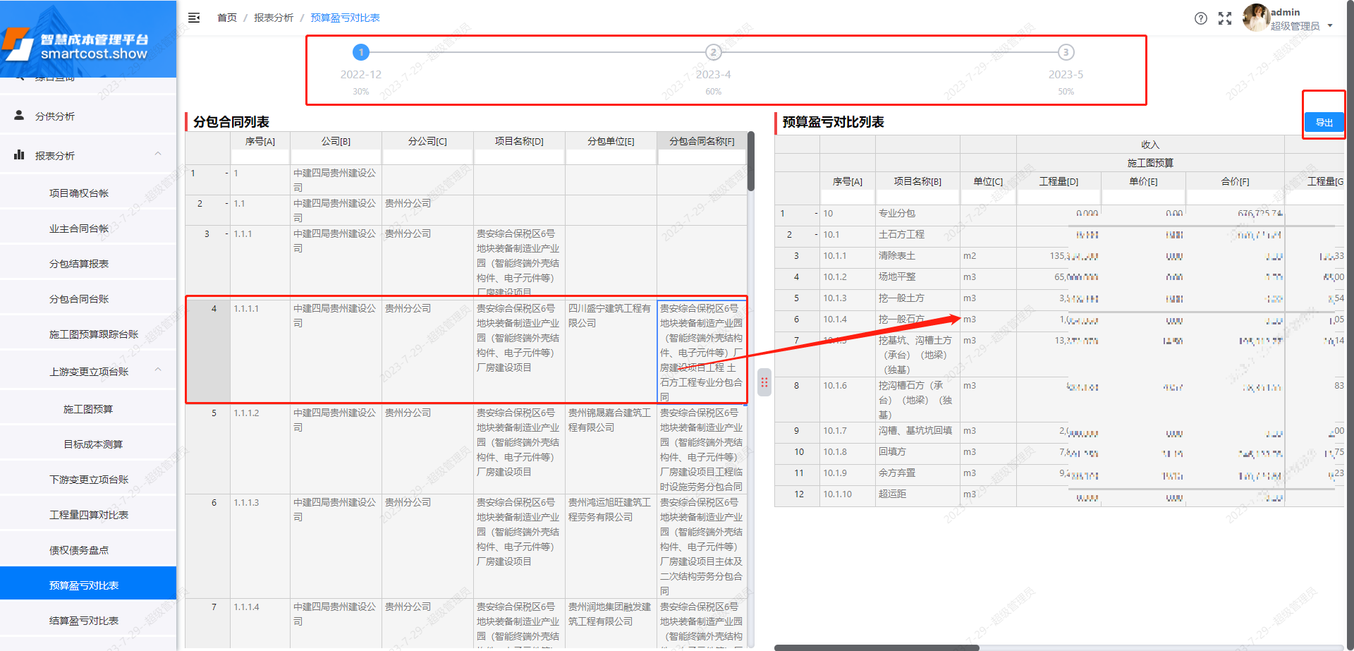 预算盈亏对比表-分包联动