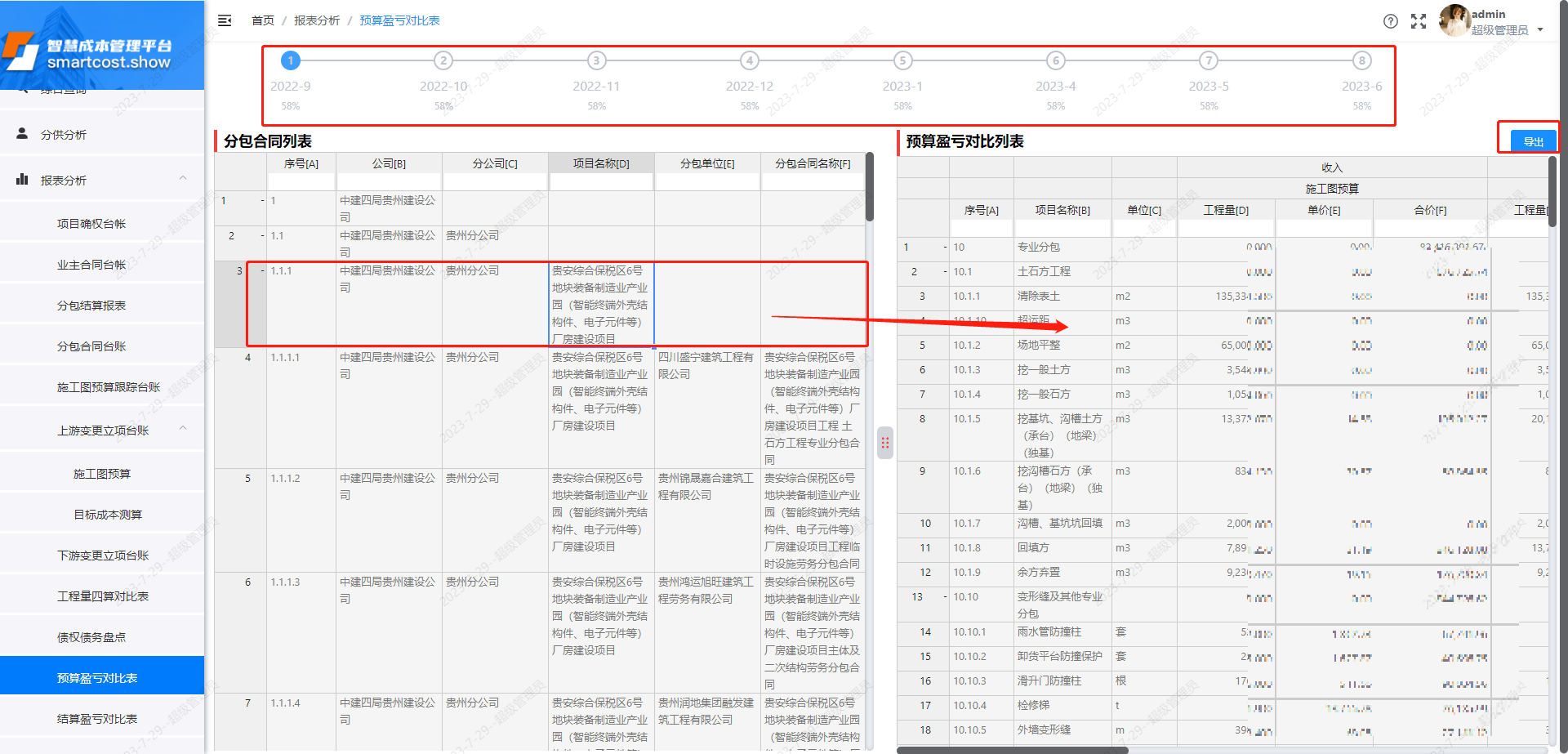 预算盈亏对比表-项目联动